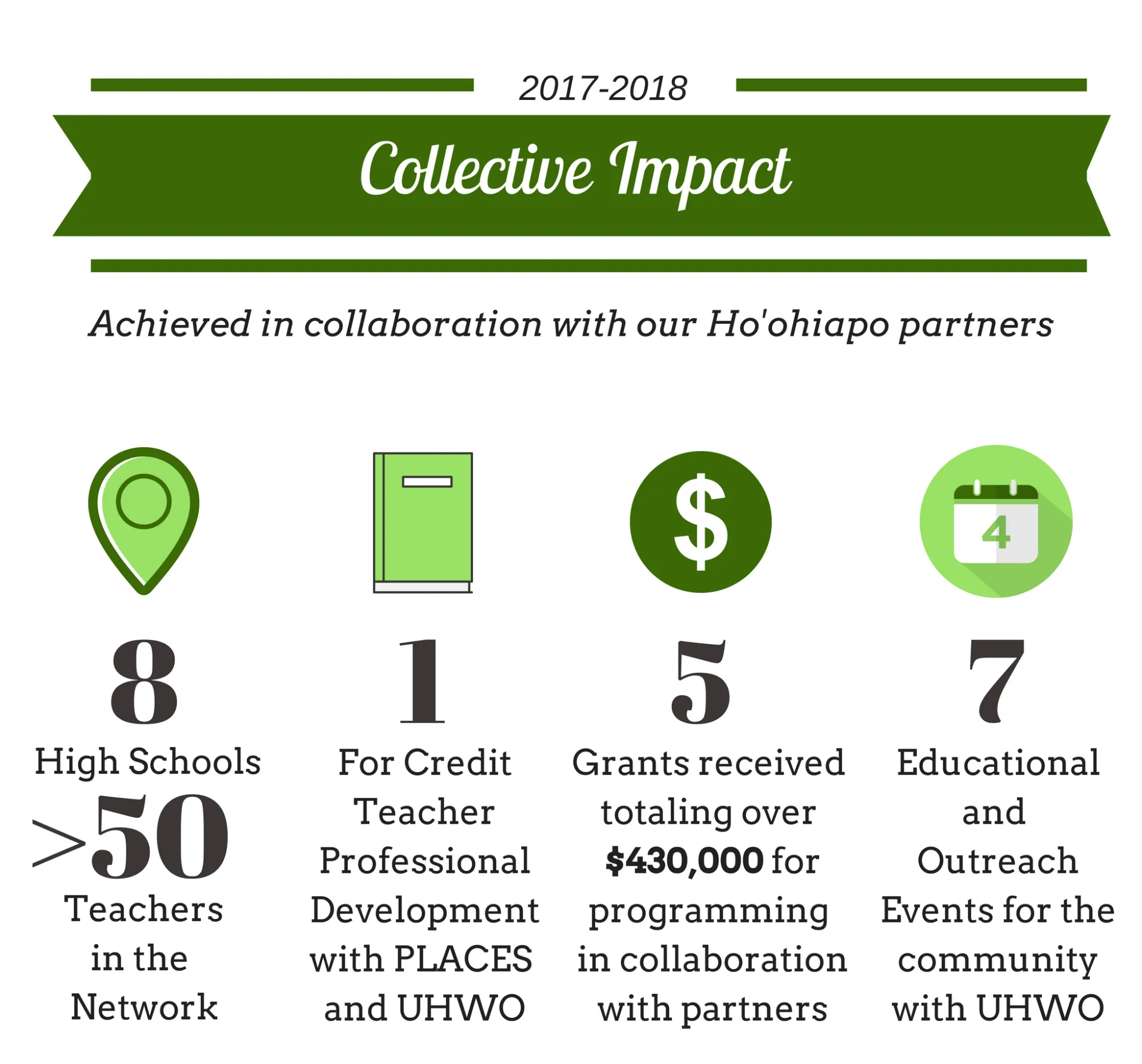 collective impact